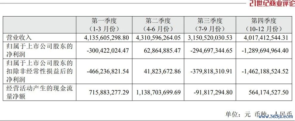 2025年1-4季度爱旭股份营收情况
