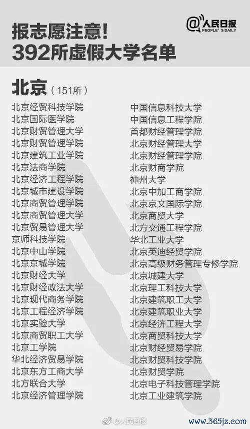 报了=白读！考生和家长们注目，这些齐是“野鸡大学” 警惕流毒招生罗网