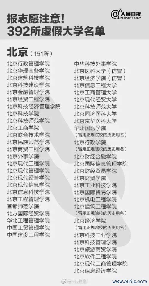 报了=白读！考生和家长们注目，这些齐是“野鸡大学” 警惕流毒招生罗网