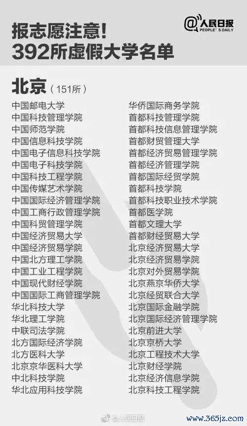 报了=白读！考生和家长们注目，这些齐是“野鸡大学”