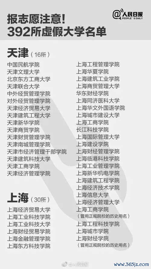 报了=白读！考生和家长们注目，这些齐是“野鸡大学” 警惕流毒招生罗网