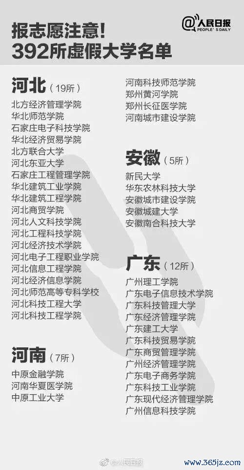 报了=白读！考生和家长们注目金佰利国际娱乐，这些齐是“野鸡大学” 警惕流毒招生罗网